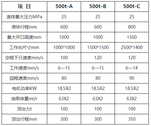 500噸電動車配件液壓機 500噸電動車配件液壓機