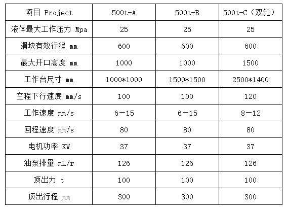 500噸液壓機參數 500噸液壓機參數