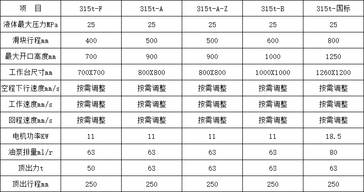 315噸四柱液壓機參數 315噸四柱液壓機參數